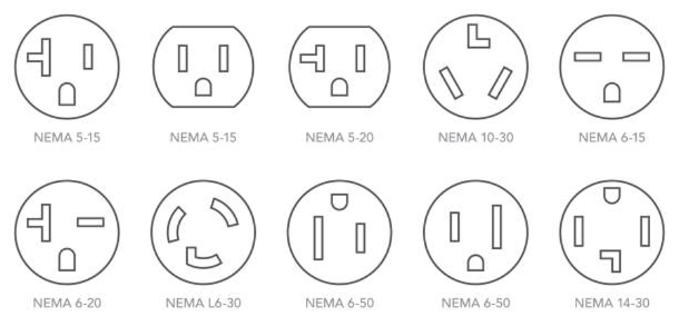 NEMA Classification Chart